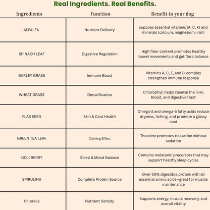 Dog's greens powder